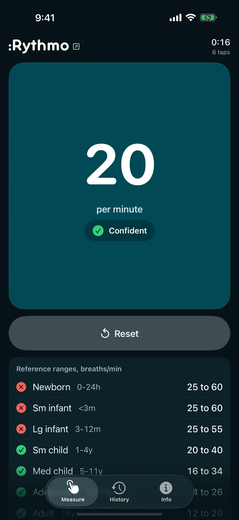 Screenshot of the Rythmo iPhone app reading 20 per minute, Confident, after 6 taps in 16 seconds