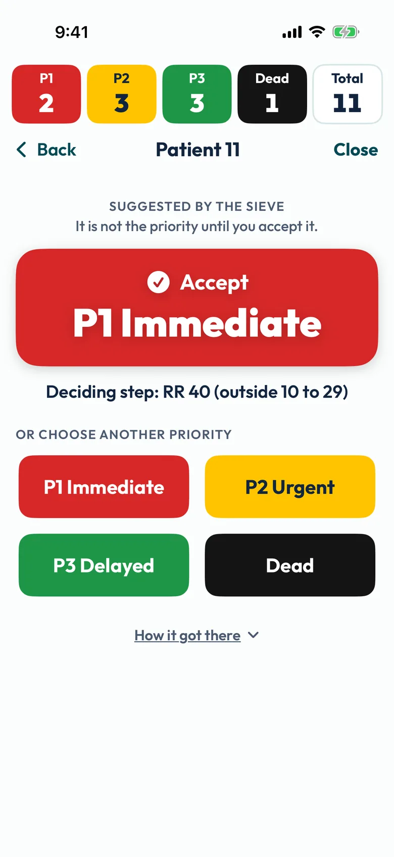 Screenshot of Rythmo Triage suggesting P1 Immediate on a large Accept P1 Immediate button, with the deciding step, RR 40 outside 10 to 29, under it